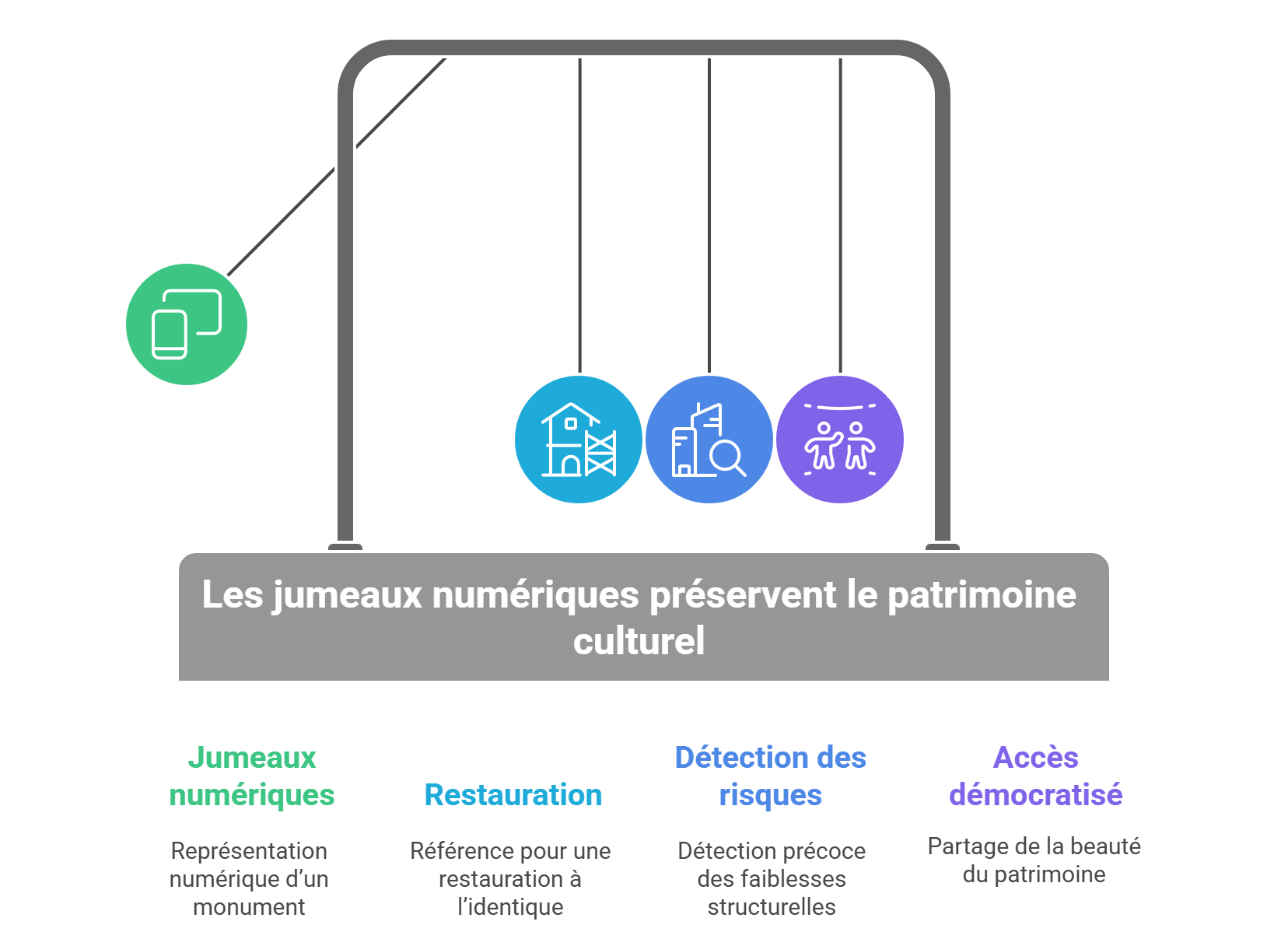 jumeaux numériques