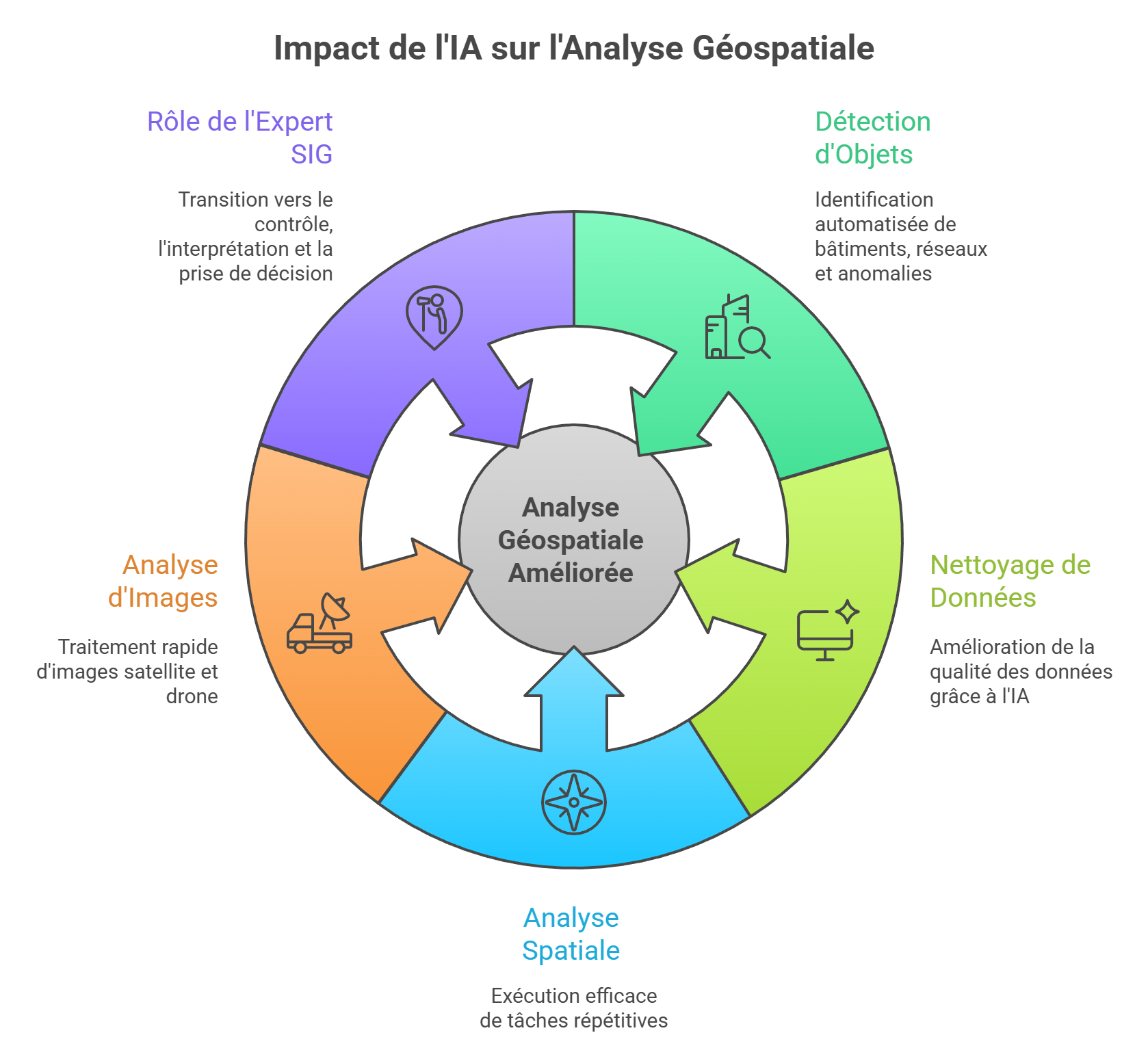 IA devient un standard invisible