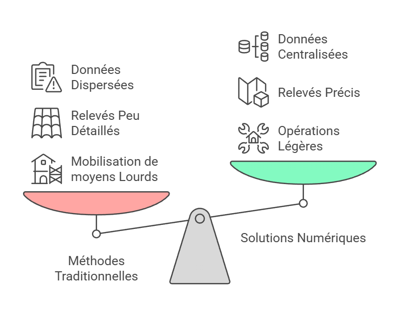 avantages de l'inspection numérique