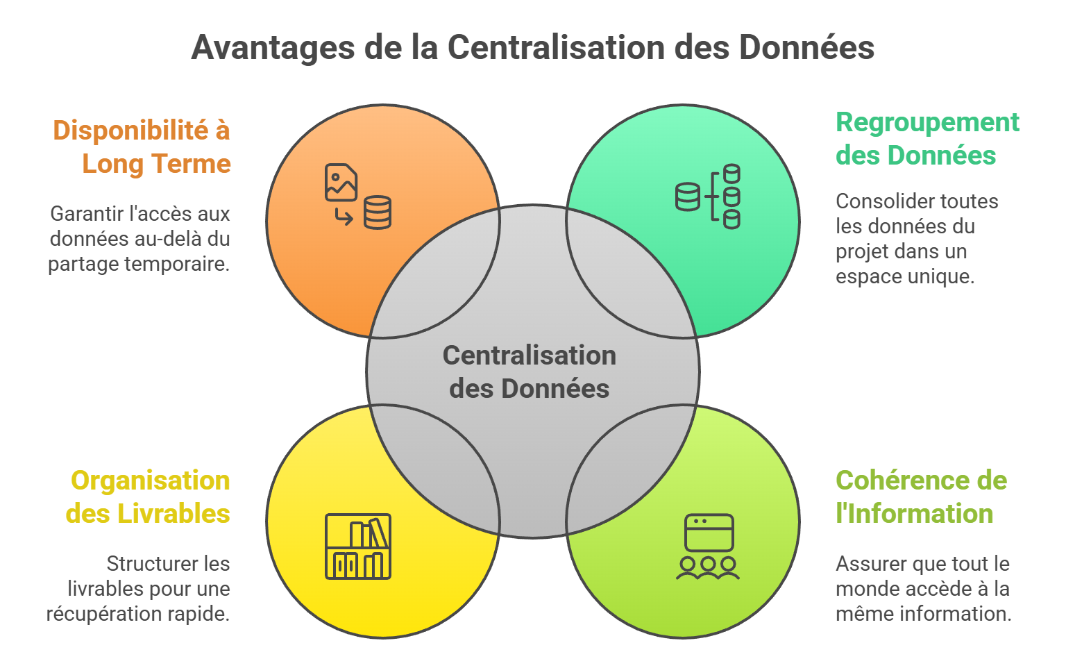 avantages de la centralisation des données