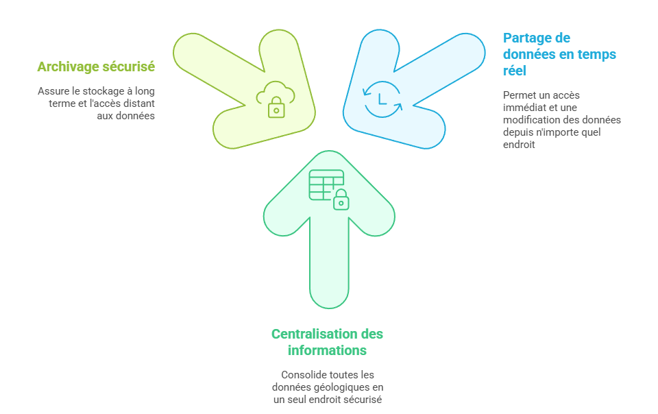 collaboration des géologues