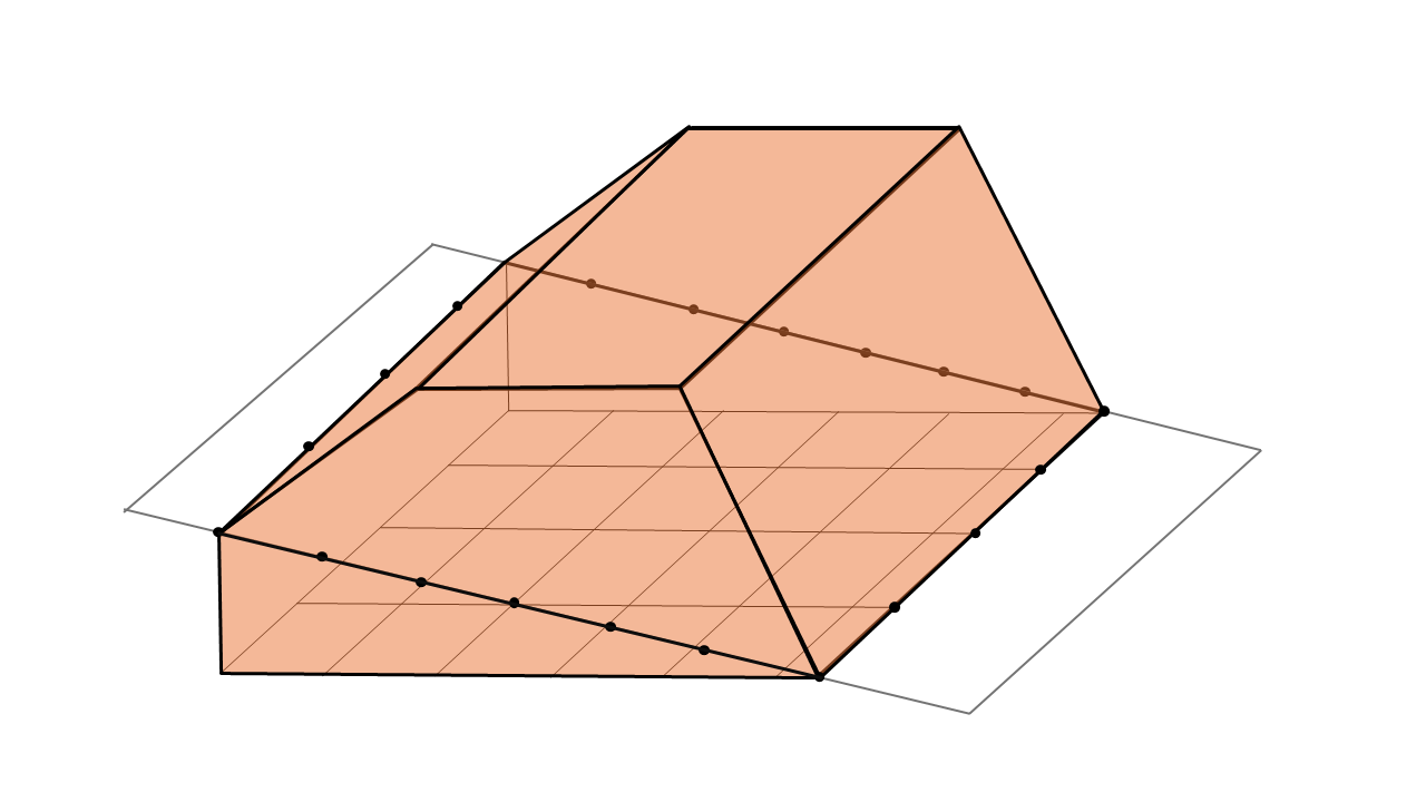 point le plus bas calcul de volume