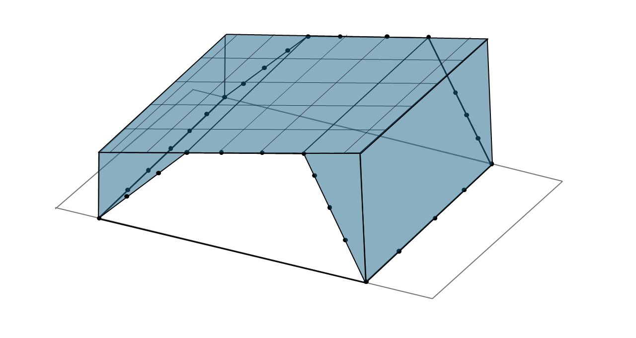 point le plus haut pour calcul de volume