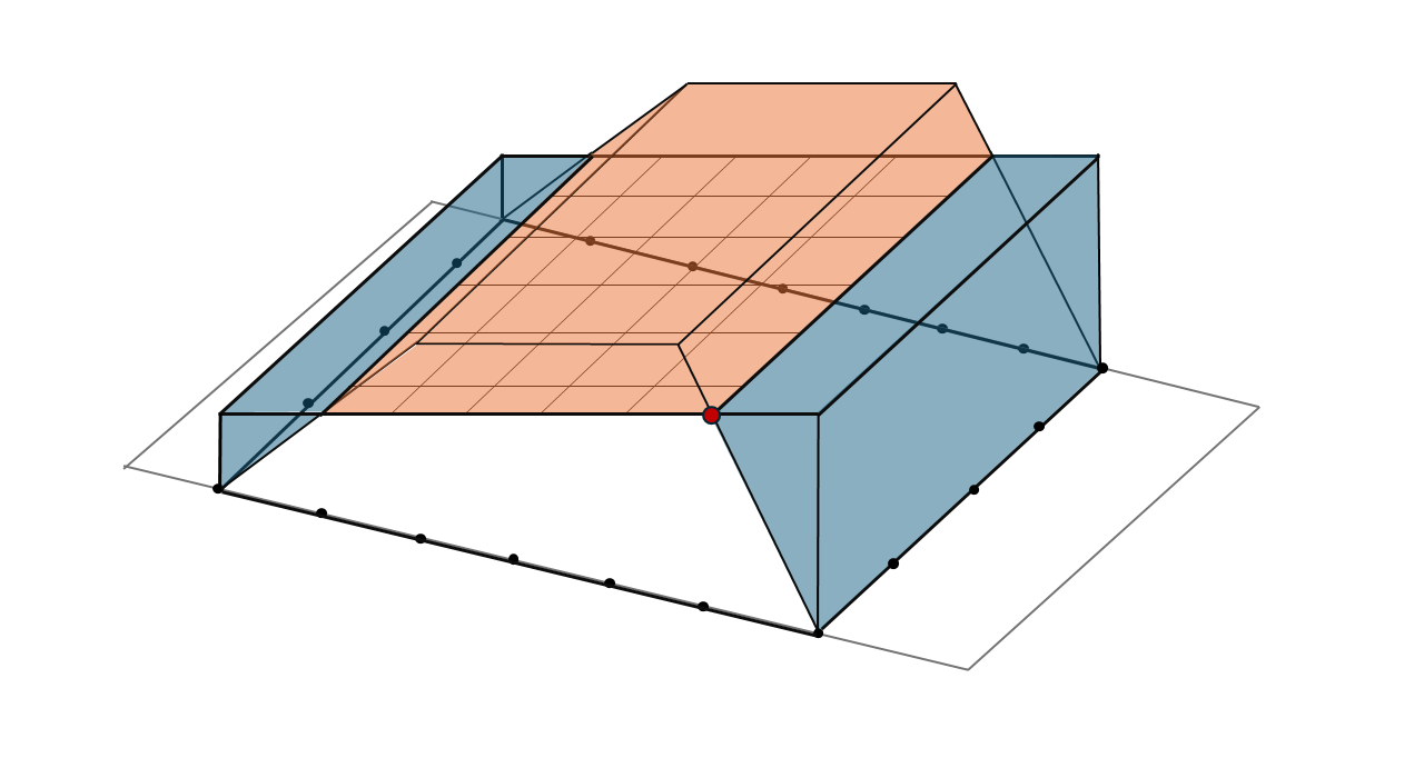hauteur personnalisé pour calcul de volume