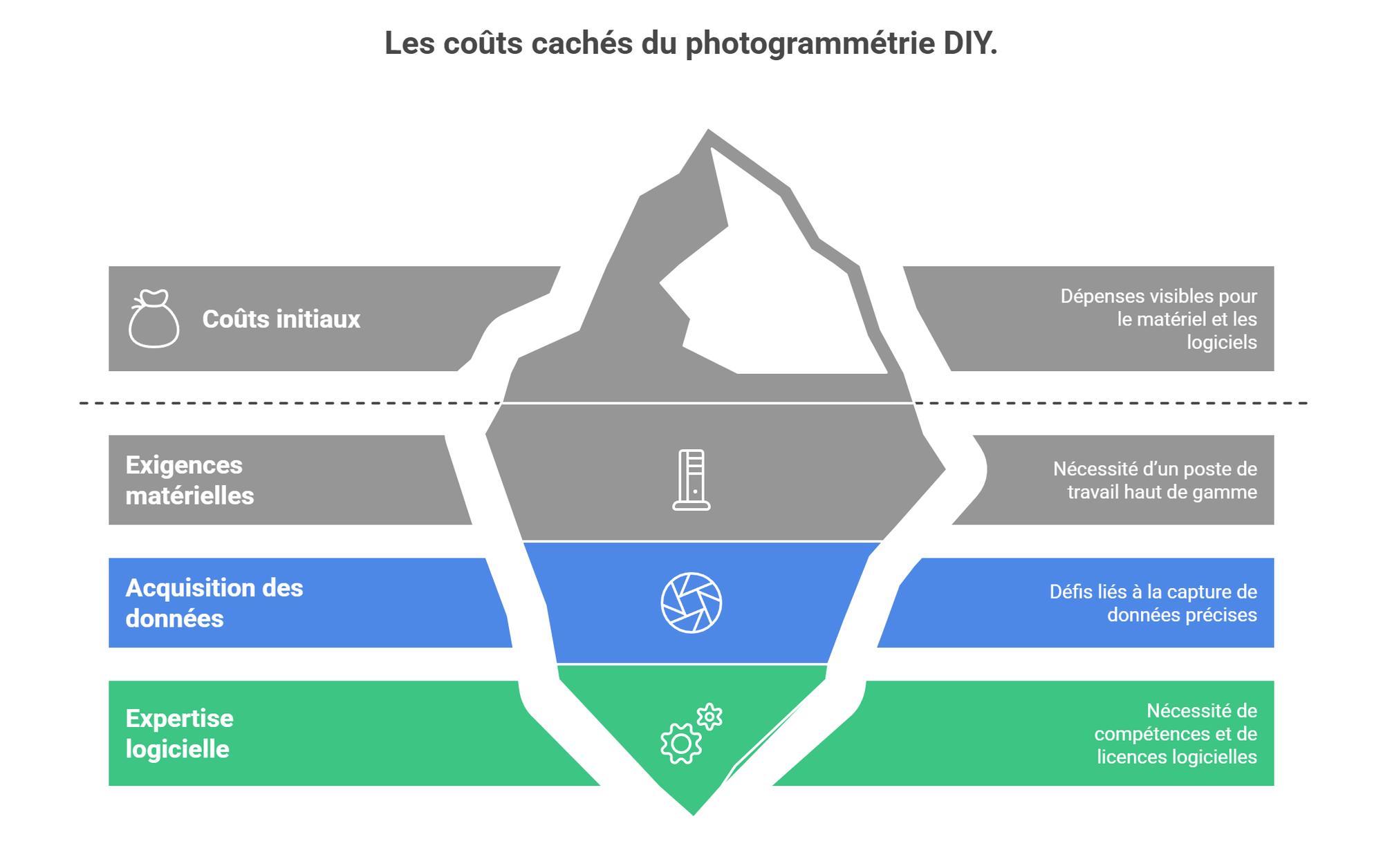 couts cachés de la photogrammétrie